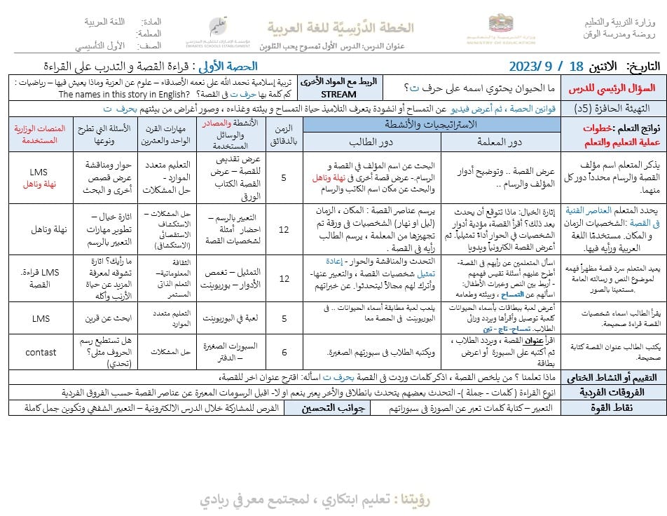 الخطة الدرسية اليومية حرف التاء تمسوح بحب التلوين اللغة العربية الصف الأول