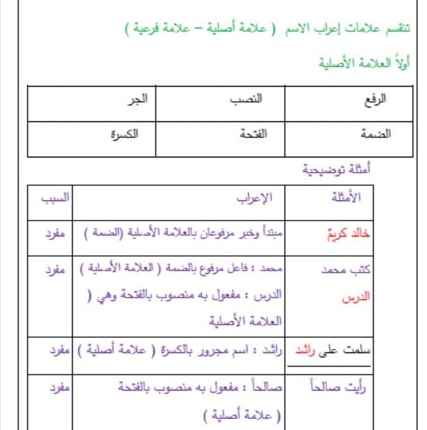 شرح علامات إعراب الاسم الأصلية والفرعية اللغة العربية الصف السابع