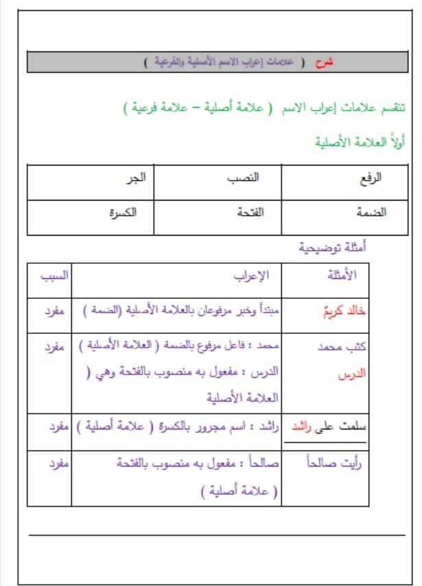 شرح علامات إعراب الاسم الأصلية والفرعية اللغة العربية الصف السابع