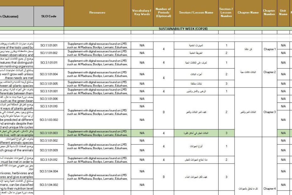 الخطة الفصلية العلوم المتكاملة الصف الأول الفصل الدراسي الأول