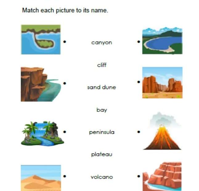 حل ورقة عمل landforms العلوم المتكاملة الصف الثاني انسبير