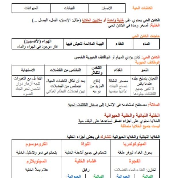 ملخص درس الخلايا العلوم المتكاملة الصف الرابع