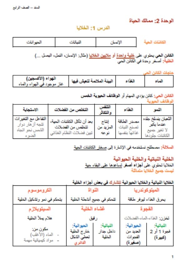 ملخص درس الخلايا العلوم المتكاملة الصف الرابع