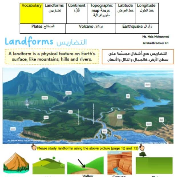 ملخص درس Map Earth’s Features العلوم المتكاملة الصف الرابع