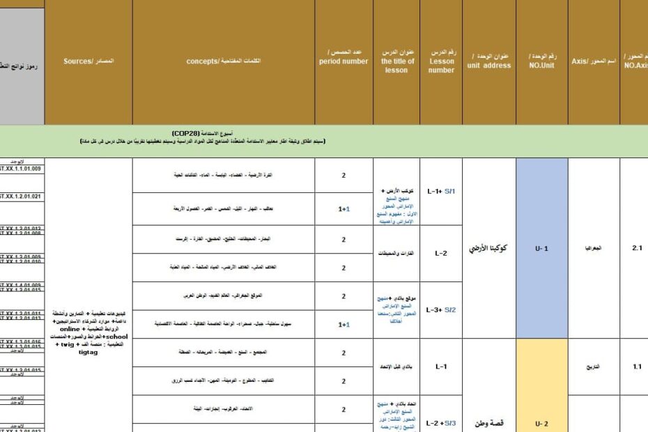 الخطة الفصلية الدراسات الإجتماعية والتربية الوطنية الصف الثاني الفصل الدراسي الأول 2024-2025