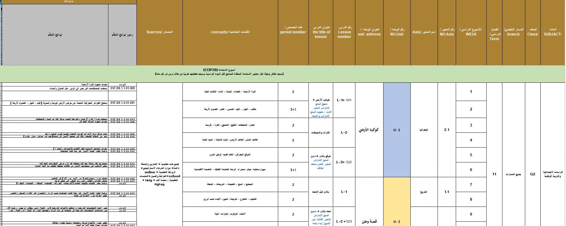 الخطة الفصلية الدراسات الإجتماعية والتربية الوطنية الصف الثاني الفصل الدراسي الأول 2024-2025