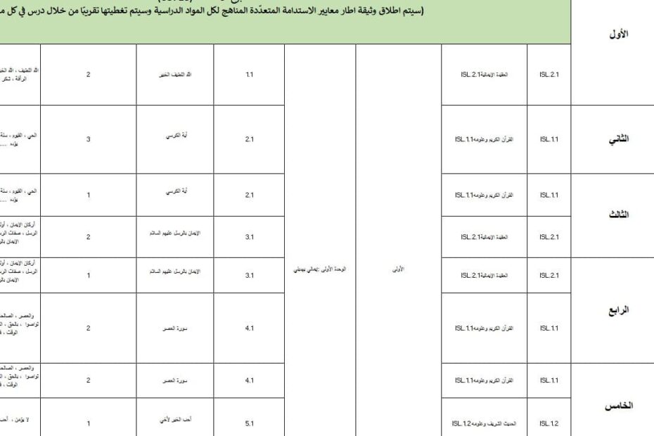 الخطة الفصلية التربية الإسلامية الصف الثاني الفصل الدراسي الأول 2024-2025