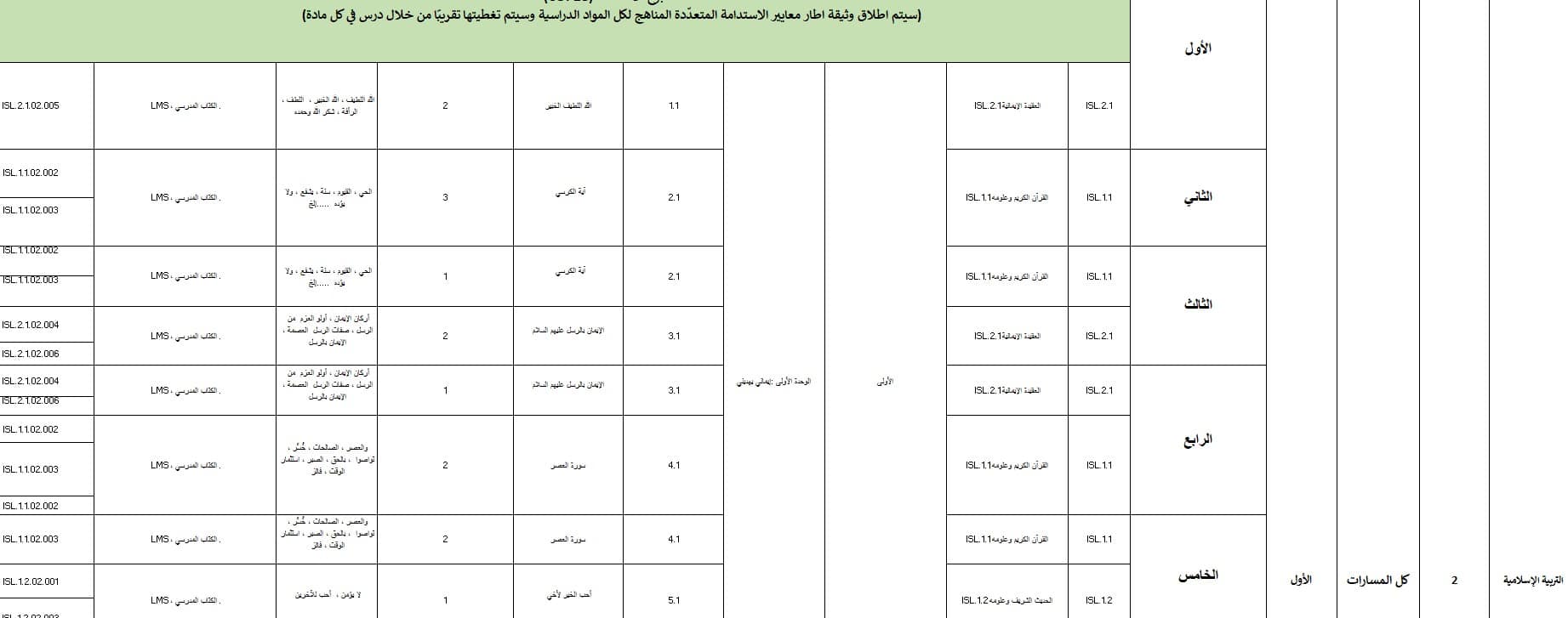 الخطة الفصلية التربية الإسلامية الصف الثاني الفصل الدراسي الأول 2024-2025