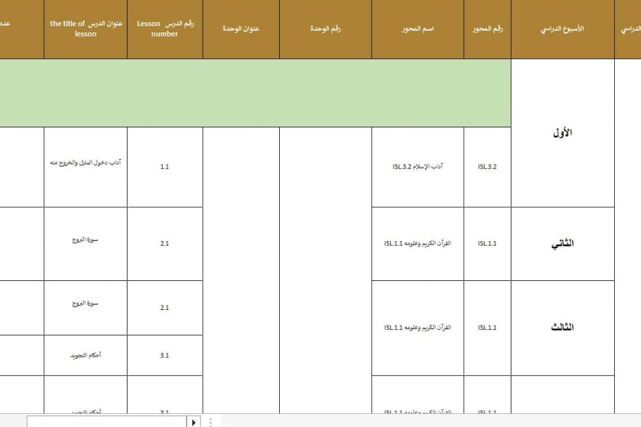 الخطة الفصلية التربية الإسلامية الصف الرابع الفصل الدراسي الأول 2024-2025