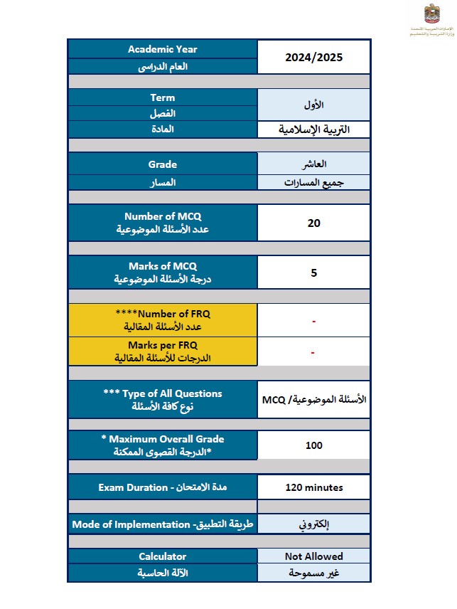 هيكل امتحان التربية الإسلامية الصف العاشر الفصل الدراسي الأول 2024-2025