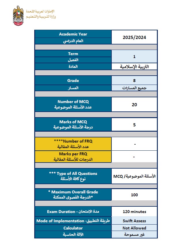 هيكل امتحان التربية الإسلامية الصف الثامن الفصل الدراسي الأول 2024-2025