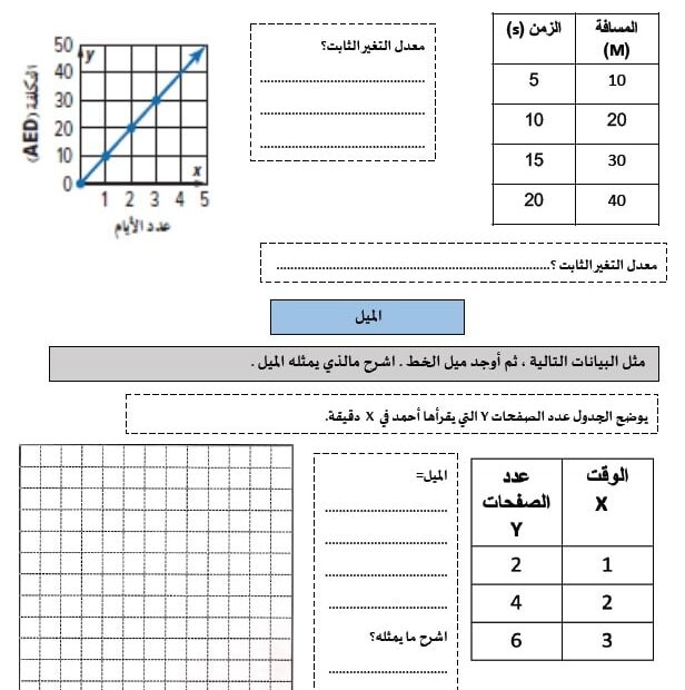 اختبار التقويم الثاني الرياضيات المتكاملة الصف السابع