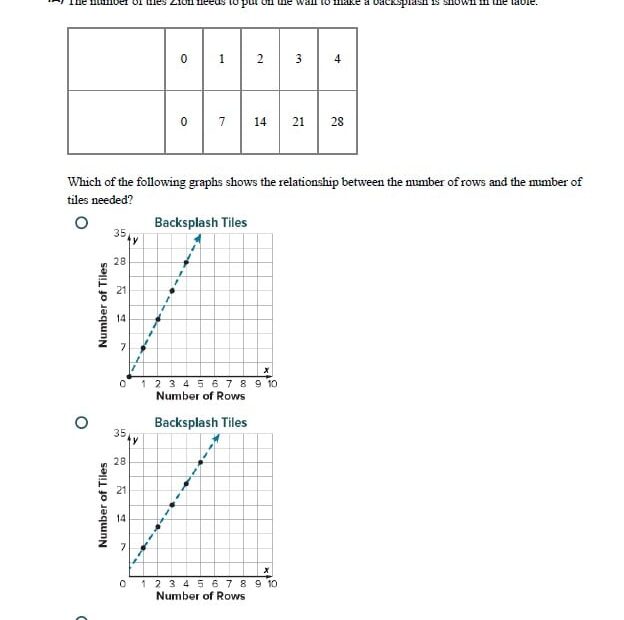 حل أوراق عمل Lesson 1-4 Extra Practice الرياضيات المتكاملة الصف السابع ريفيلحل أوراق عمل Lesson 1-4 Extra Practice الرياضيات المتكاملة الصف السابع ريفيل