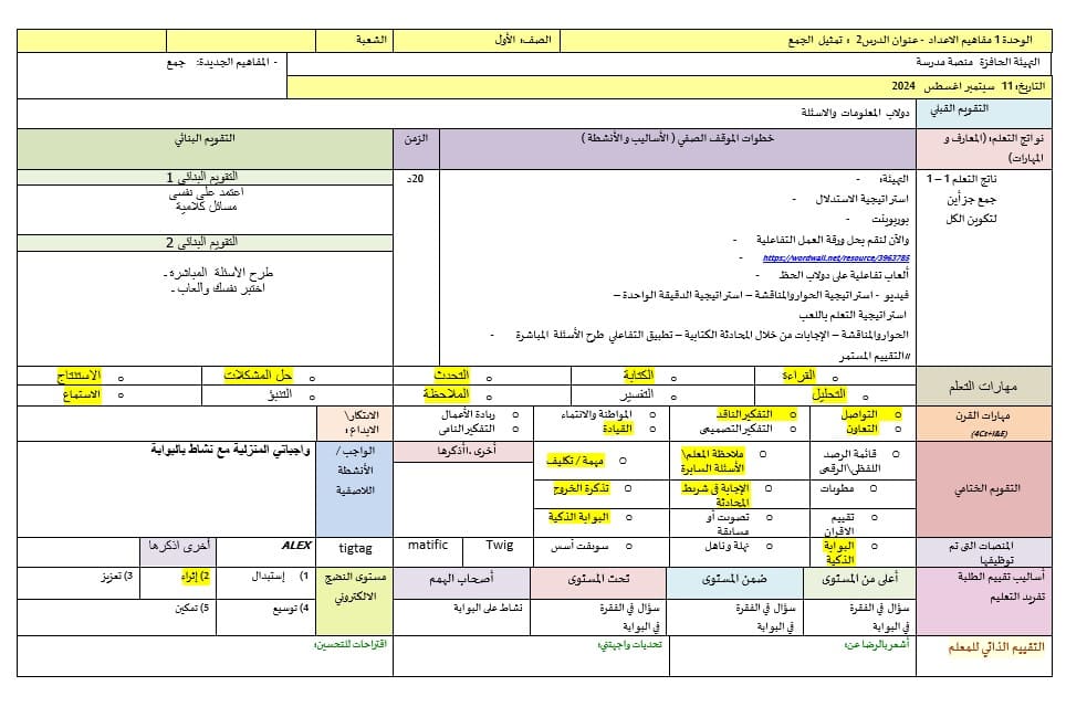 الخطة الدرسية اليومية تمثيل الجمع الرياضيات المتكاملة الصف الأول