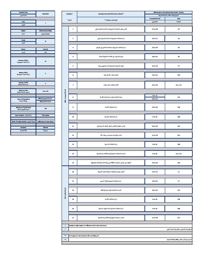 هيكل امتحان الرياضيات المتكاملة الصف العاشر عام بريدج الفصل الدراسي الأول 2024-2025