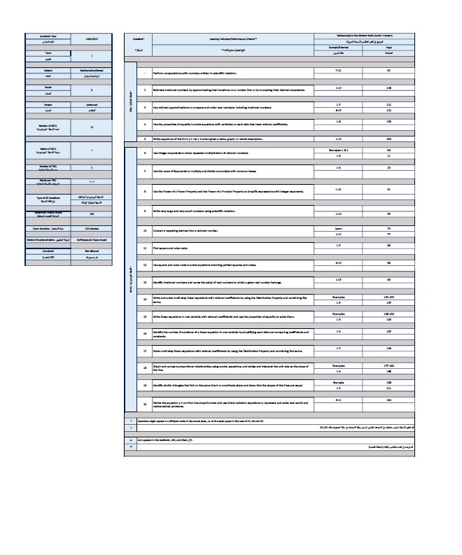 هيكل امتحان الرياضيات المتكاملة الصف الثامن متقدم ريفيل الفصل الدراسي الأول 2024-2025