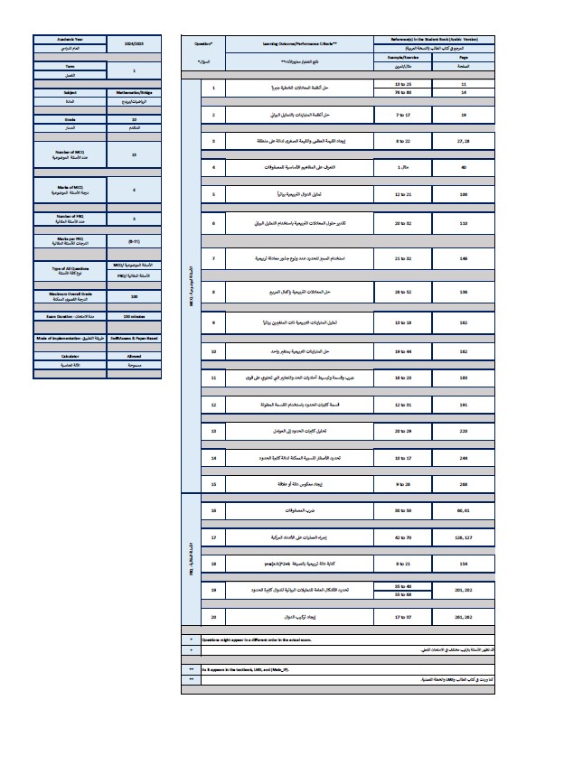 أهيكل امتحان الرياضيات المتكاملة الصف العاشر متقدم بريدج الفصل الدراسي الأول 2024-2025