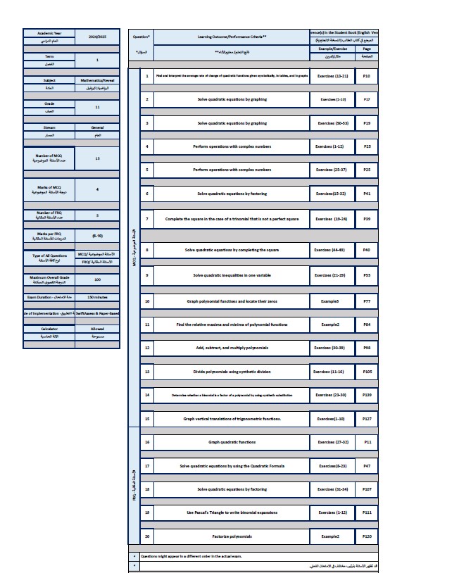 هيكل امتحان الرياضيات المتكاملة الصف الحادي عشر عام ريفيل الفصل الدراسي الأول 2024-2025