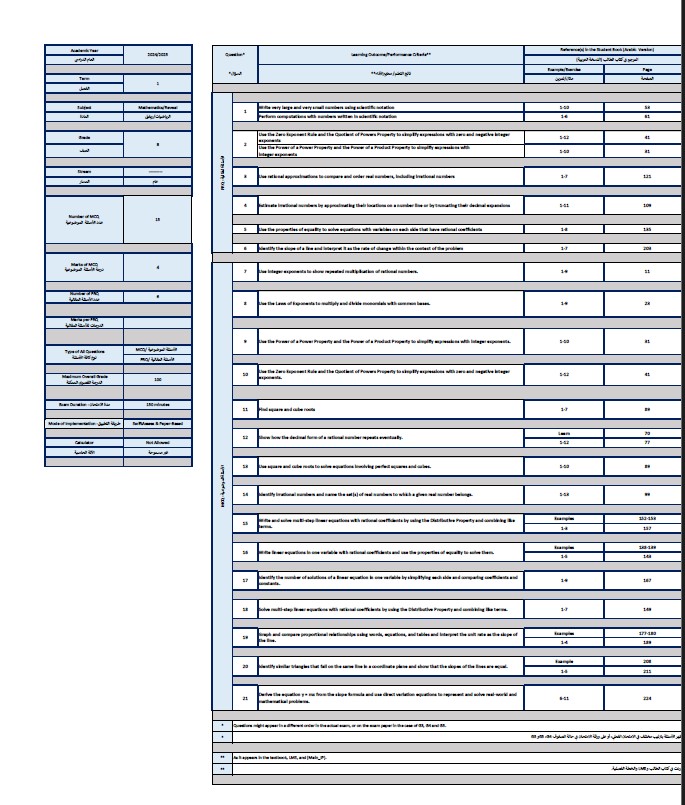 هيكل امتحان الرياضيات المتكاملة الصف الثامن عام ريفيل الفصل الدراسي الأول 2024-2025