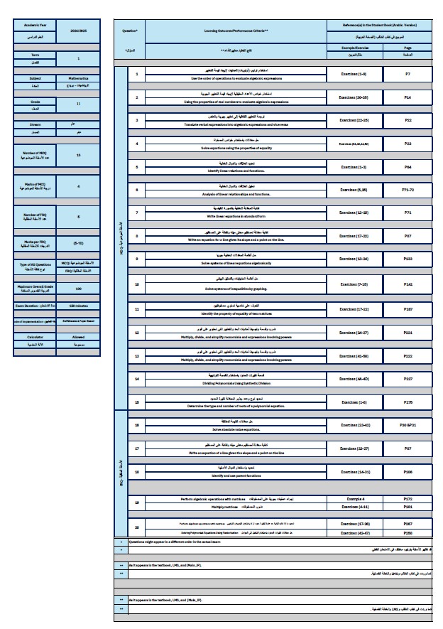 هيكل امتحان الرياضيات المتكاملة الصف الحادي عشر عام بريدج الفصل الدراسي الأول 2024-2025