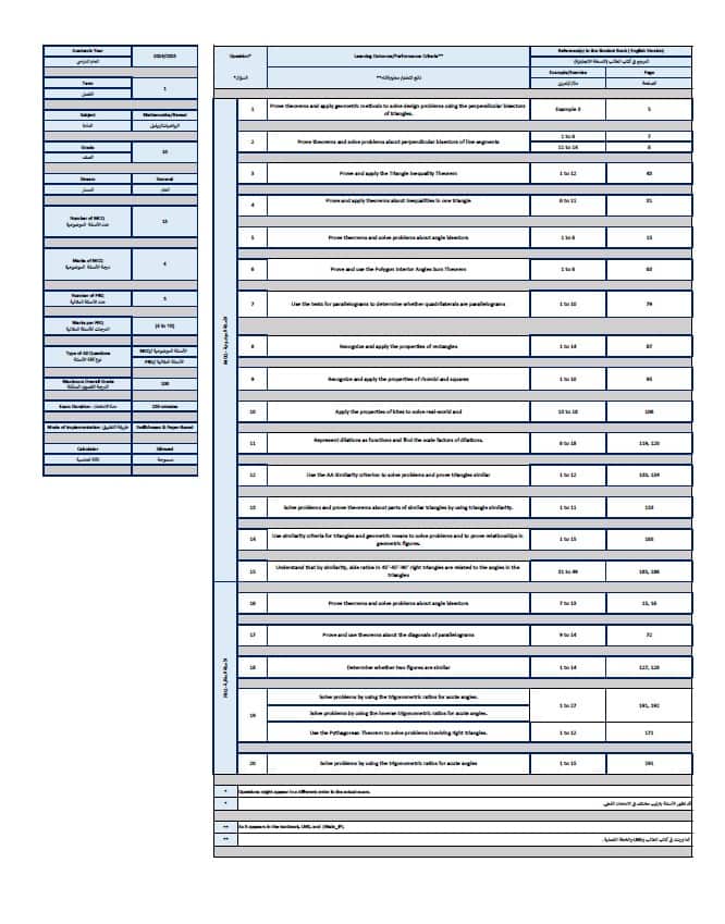 هيكل امتحان الرياضيات المتكاملة الصف العاشر عام ريفيل الفصل الدراسي الأول 2024-2025