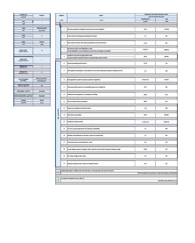 هيكل امتحان الرياضيات المتكاملة الصف الحادي عشر متقدم ريفيل الفصل الدراسي الأول 2024-2025