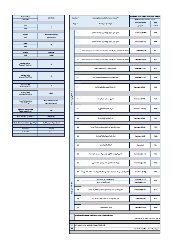 هيكل امتحان الرياضيات المتكاملة الصف الحادي عشر متقدم بريدج الفصل الدراسي الأول 2024-2025