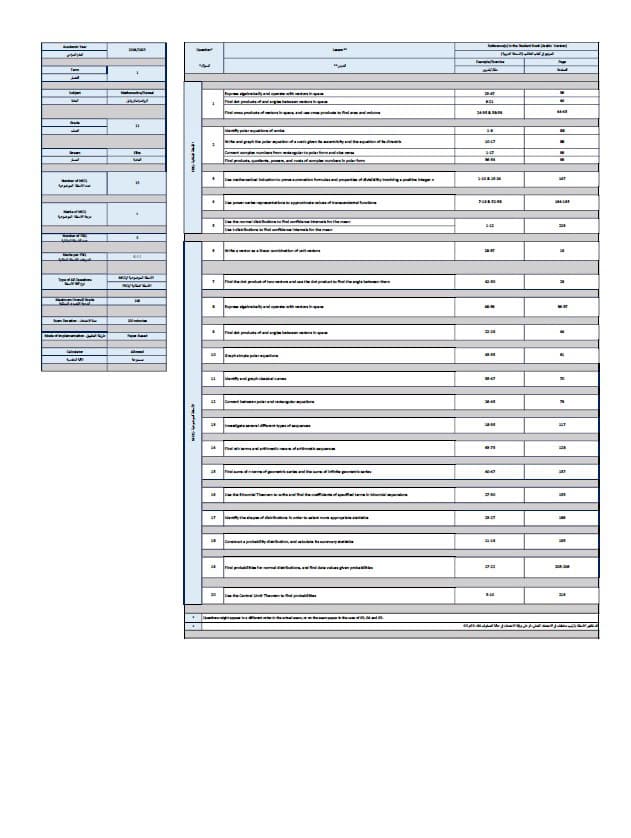 هيكل امتحان الرياضيات المتكاملة الصف الحادي عشر نخبة الفصل الدراسي الأول 2024-2025