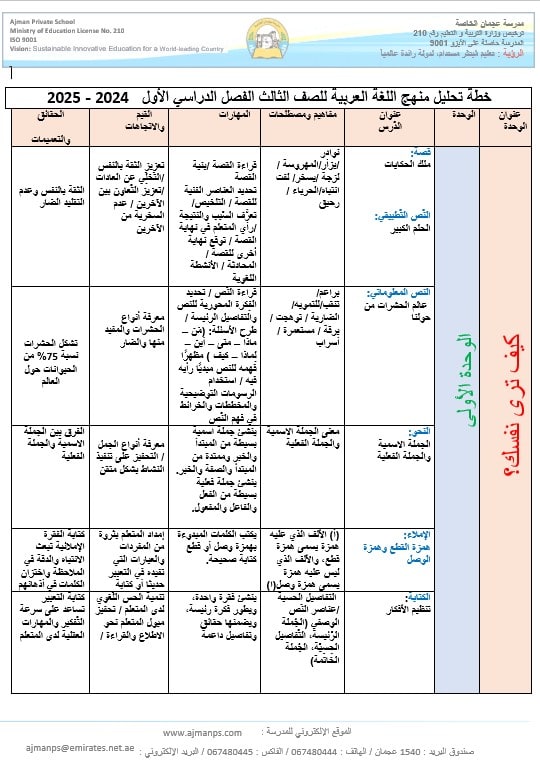 خطة تحليل منهج اللغة العربية الصف الثالث الفصل الدراسي الأول 2024-2025