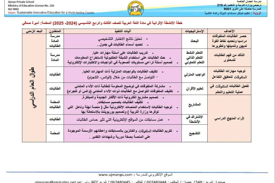 خطة الأنشطة الإثرائية اللغة العربية الصف الثالث الفصل الدراسي الأول 2024-2025