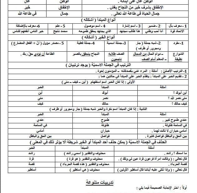 مذكرة نحو اللغة العربية الصف الثاني عشر