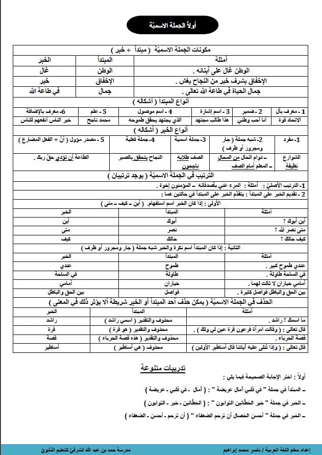 مذكرة نحو اللغة العربية الصف الثاني عشر 