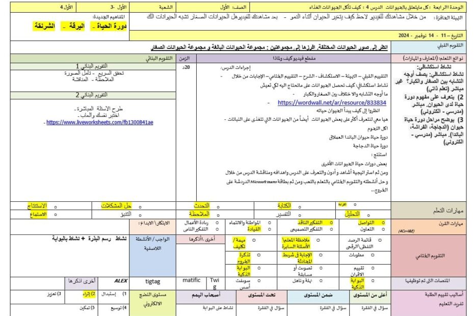 الخطة الدرسية اليومية كيف تأكل الحيوانات الغذاء العلوم المتكاملة الصف الأول