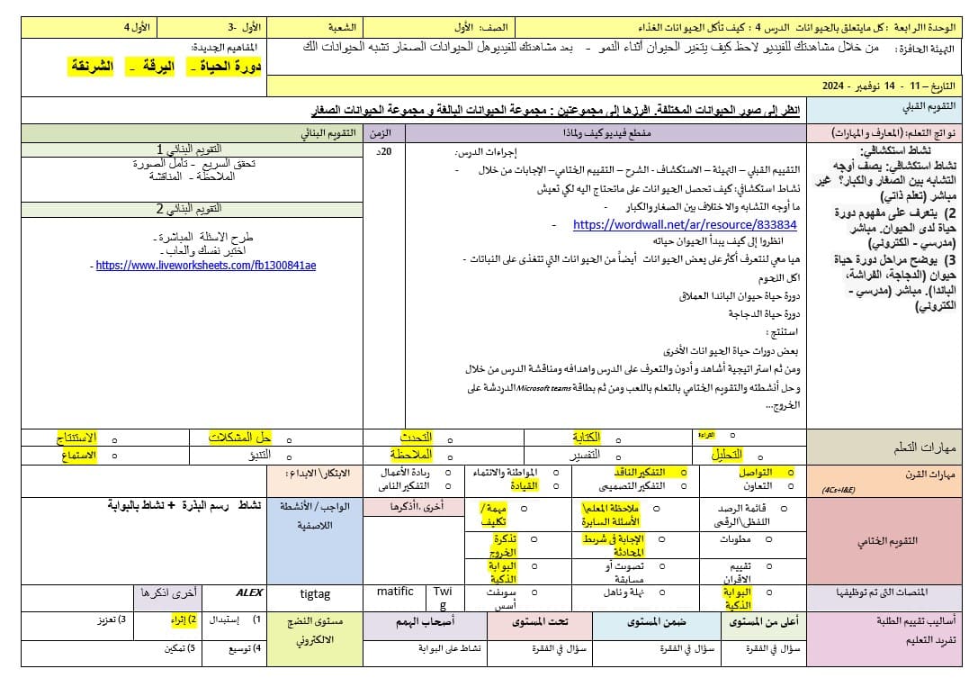 الخطة الدرسية اليومية كيف تأكل الحيوانات الغذاء العلوم المتكاملة الصف الأول