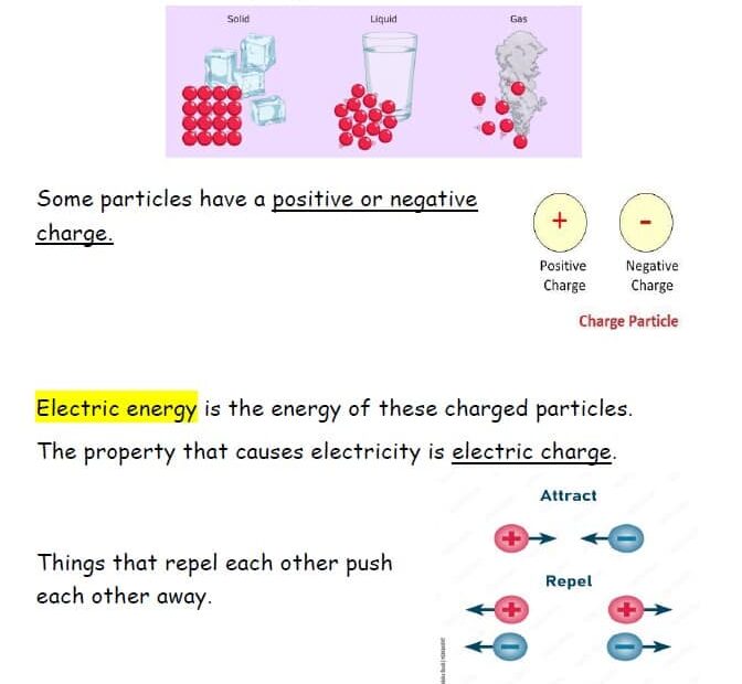 ملخص Electricity and Magnetism العلوم المتكاملة الصف الثاني