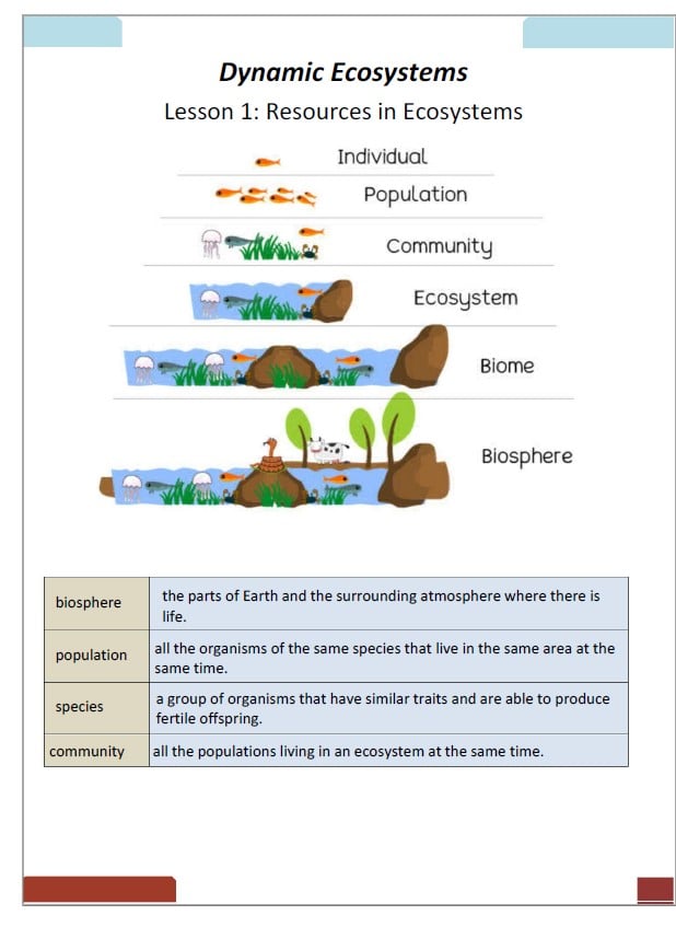 ملخص وأوراق عمل Resources in Ecosystems العلوم المتكاملة الصف السابع انسبير