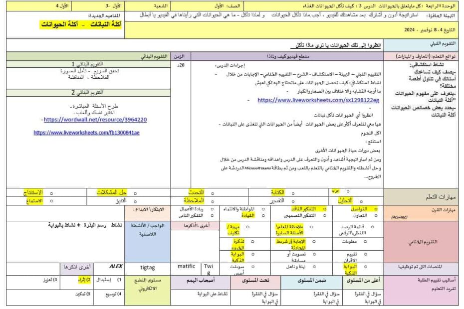 الخطة الدرسية اليومية كيف تأكل الحيوانات الغذاء العلوم المتكاملة الصف الأول