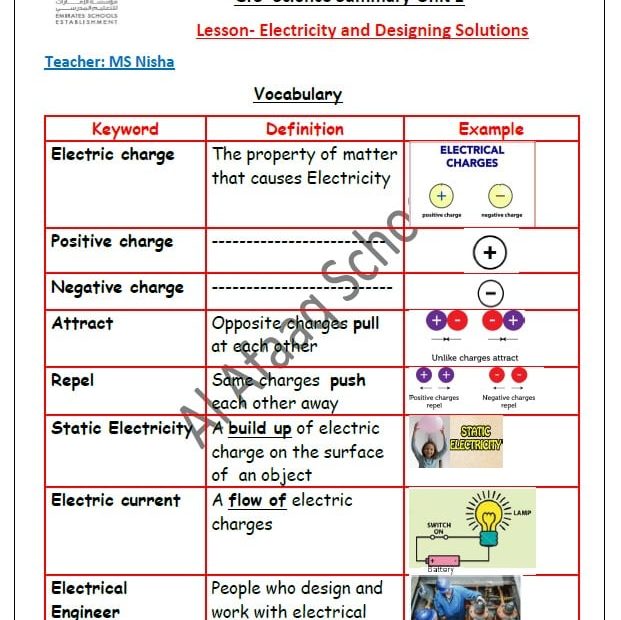 ملخص درس Electricity and Designing Solutions العلوم المتكاملة الصف الثالث