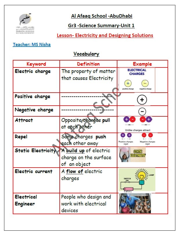 ملخص درس Electricity and Designing Solutions العلوم المتكاملة الصف الثالث