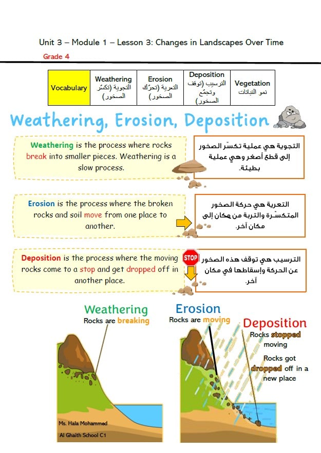 ملخص درس Changes in Landscapes Over Time العلوم المتكاملة الصف الرابع 