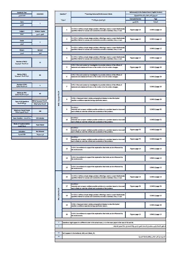 هيكل امتحان العلوم المتكاملة الصف الثالث عام انسبير الفصل الدراسي الأول 2024-2025