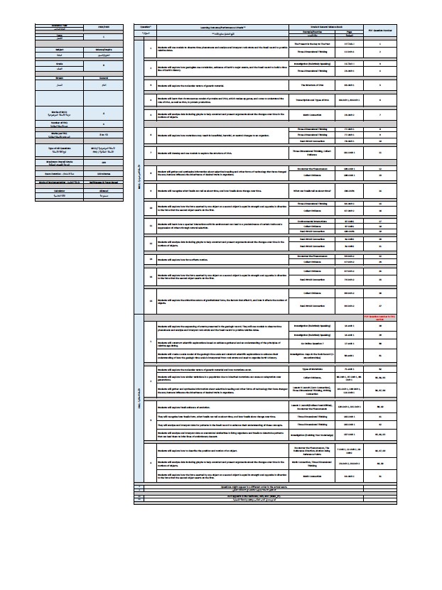 هيكل امتحان العلوم المتكاملة الصف الثامن عام انسبير الفصل الدراسي الأول 2024-2025