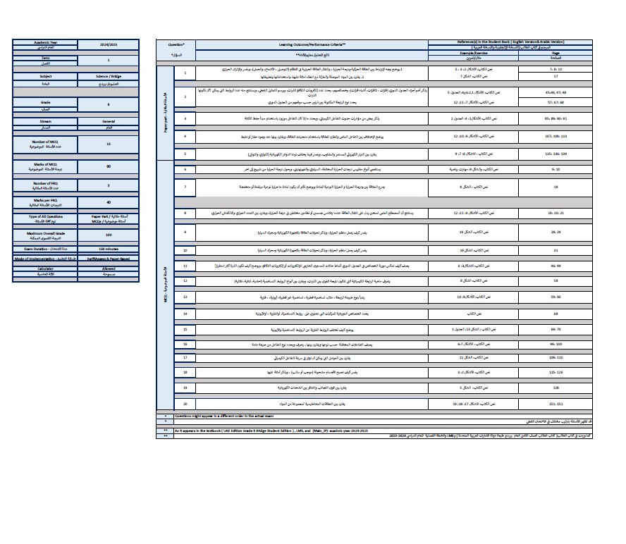 هيكل امتحان العلوم المتكاملة الصف الثامن عام بريدج الفصل الدراسي الأول 2024-2025
