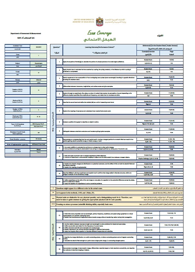هيكل امتحان الفيزياء الصف العاشر متقدم انسبير الفصل الدراسي الأول 2024-2025