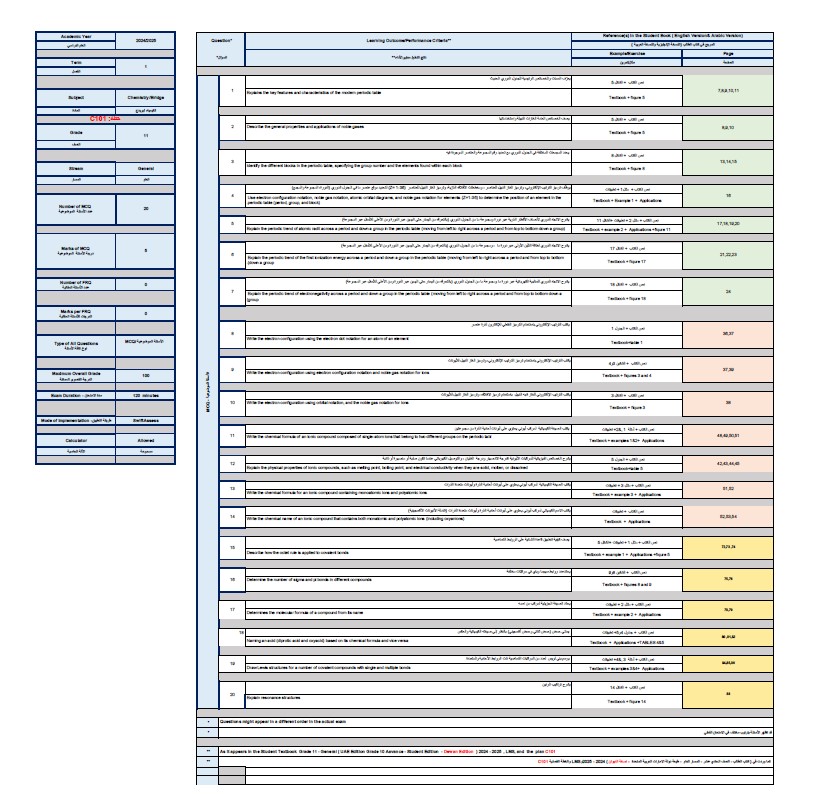 هيكل امتحان الكيمياء الصف الحادي عشر بريدج عام C 101 الفصل الدراسي الأول 2024-2025
