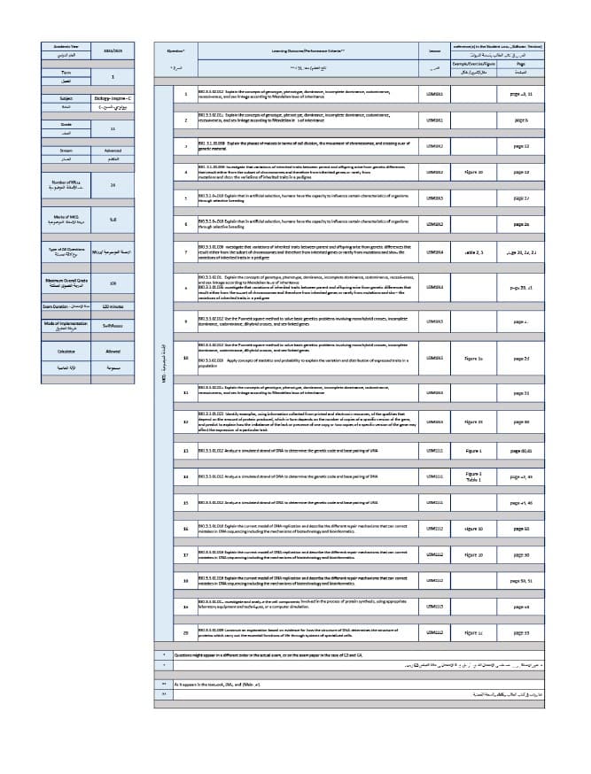 هيكل امتحان الأحياء الصف الحادي عشر متقدم انسبير C الفصل الدراسي الأول 2024-2025