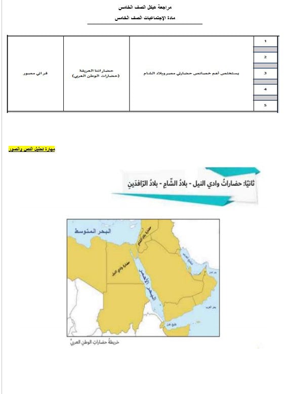 مراجعة عامة للهيكل الدراسات الإجتماعية والتربية الوطنية الصف الخامس 