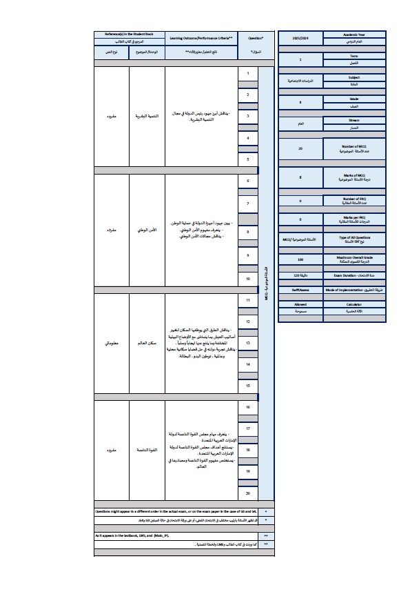 هيكل امتحان الدراسات الإجتماعية والتربية الوطنية الصف الثامن الفصل الدراسي الأول 2024-2025