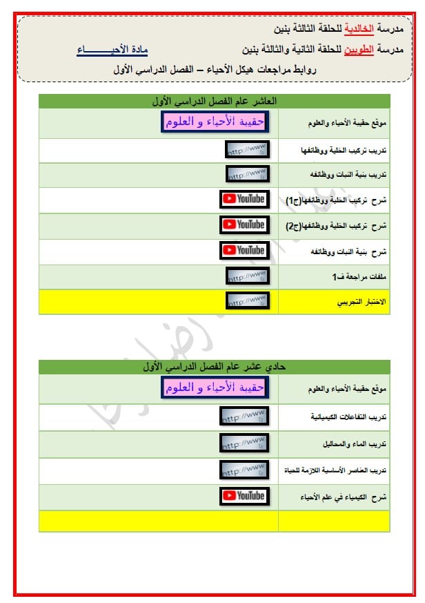 روابط مراجعات هيكل الأحياء الصف الحادي عشر عام