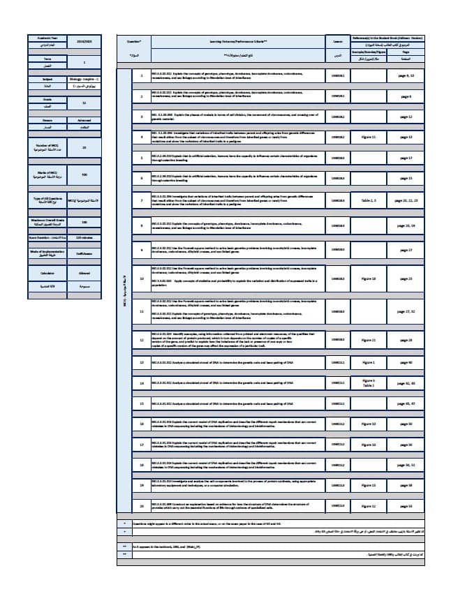 هيكل امتحان الأحياء الصف الثاني عشر متقدم انسبير C الفصل الدراسي الأول 2024-2025